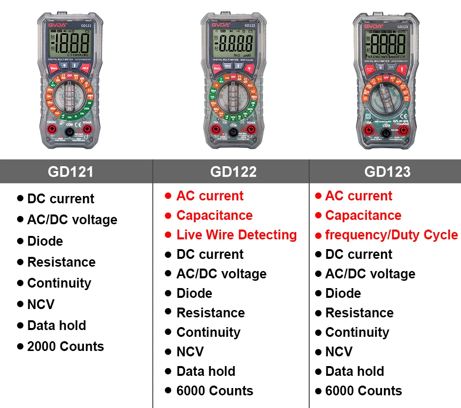 GVDA Digitales Multimeter Elektriker-Widerstandsmessgerät AC/DC-Spannungstester mit Hintergrundbeleuchtung Elektrisches Multimeter – Detail 16
