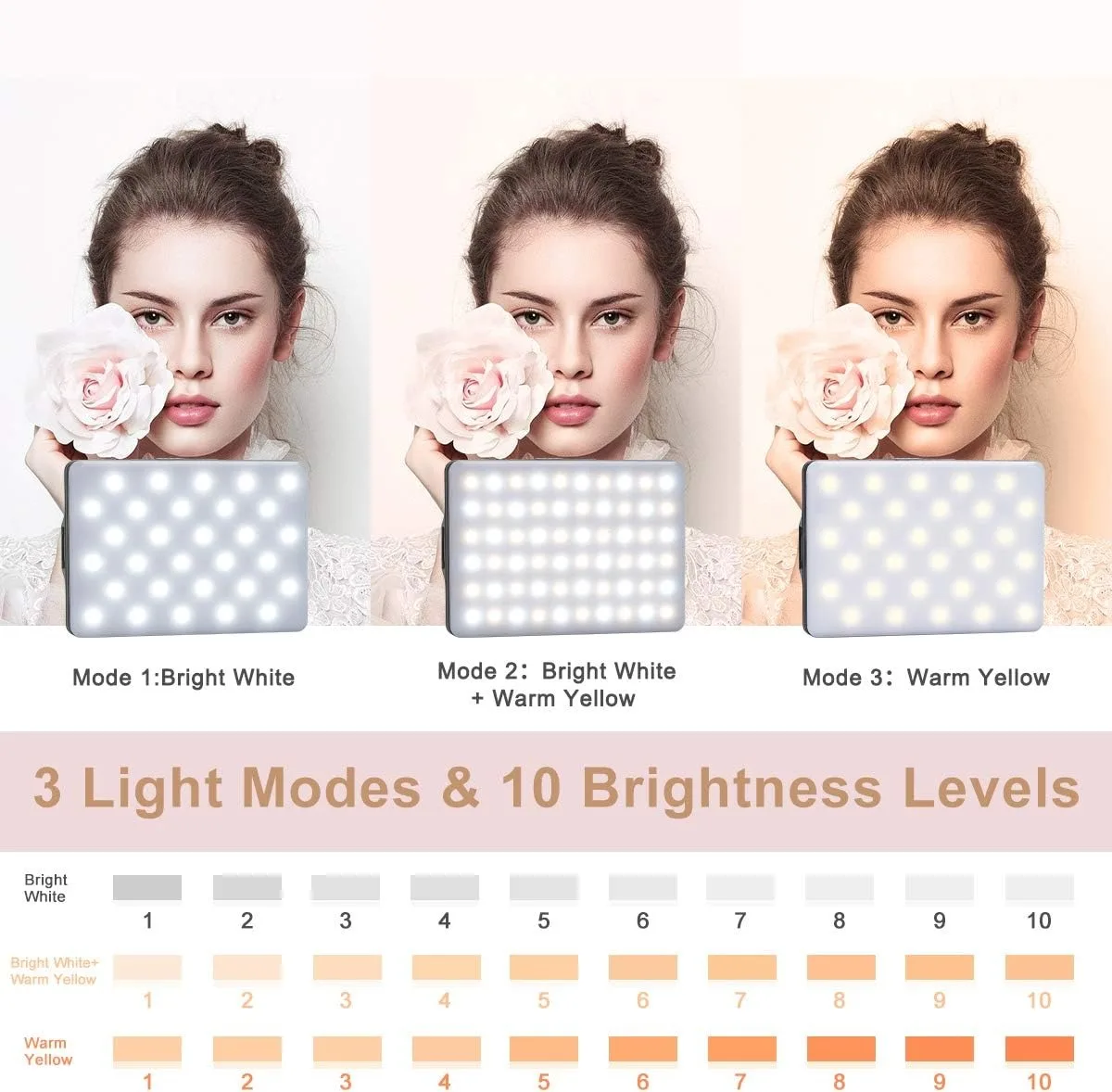Luz LED portátil para selfies con clip; Iluminación de videoconferencia, 3 modos de iluminación, adecuada para computadora portátil con cámara iPhone