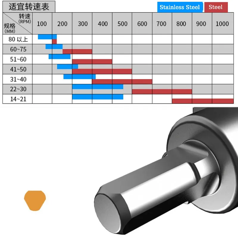 12-200mm TCT Hole Saw Tungsten Carbide Tipped Core Drill Bit Cobalt Cutter Tools For Stainless Steel Plate Iron