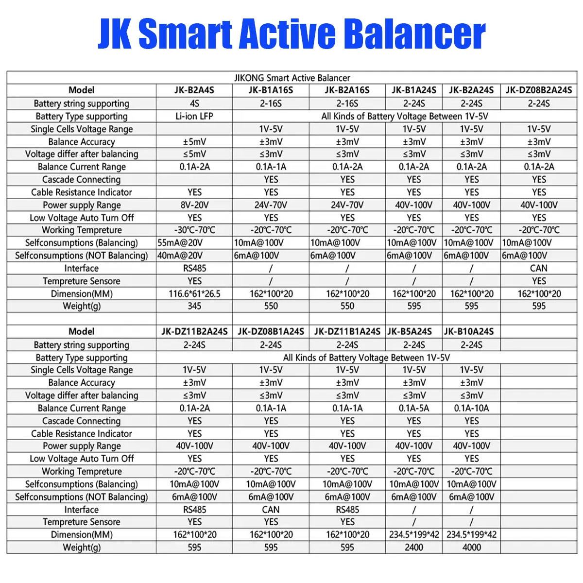 JK BMS 4S Lifepo4 Board Active Balancer 16S 48V Smart 2A 4A 5A 15A Battery 8S 24S Storage Current 20V 72V 100V Li-ion Bluetooth