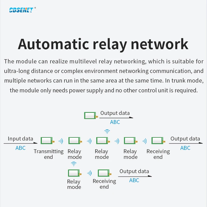 Lora Wireless Modul…
