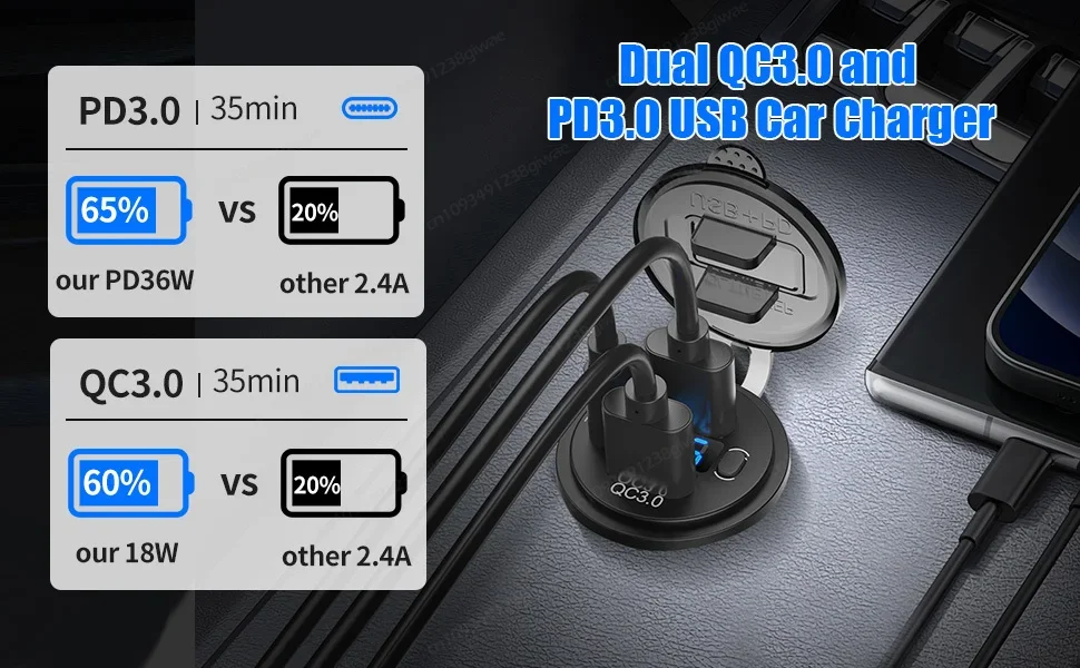 12V USB-Steckdose mit Dual-USB Quick Charge 3.0 Anschluss & PD USB-C Autoladegerät mit Voltmeter und Schalter für Auto, Boot, Marine, LKW – Detail 3