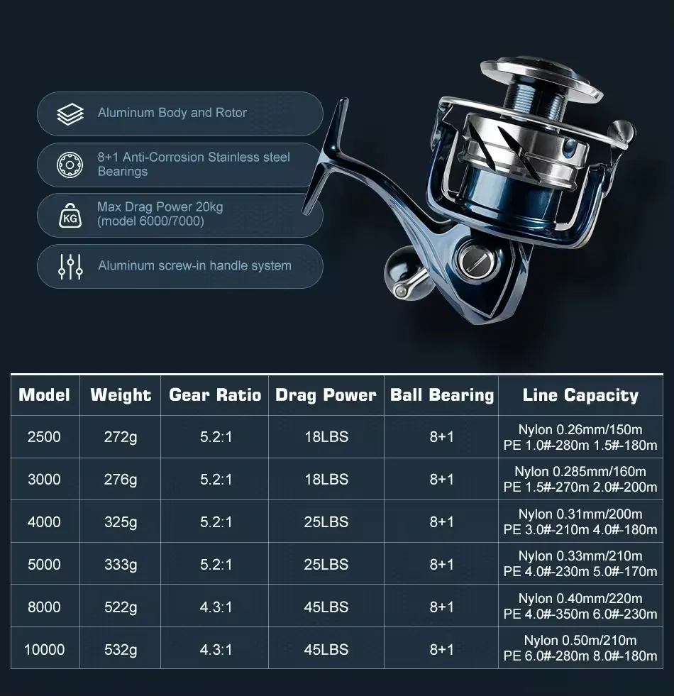 Aluminium Body 3000 - 8000 10000 Max Drag 20kg Saltwater GT Spinning Fishing Reel