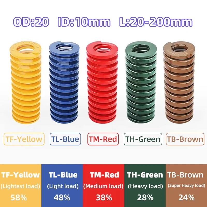 Creamily 1PCS Sprężyna do formowania Sprężyny do tłoczenia spiralnego Średnica zewnętrzna 20 mm Średnica wewnętrzna 10 mm Długość 20-200 mm