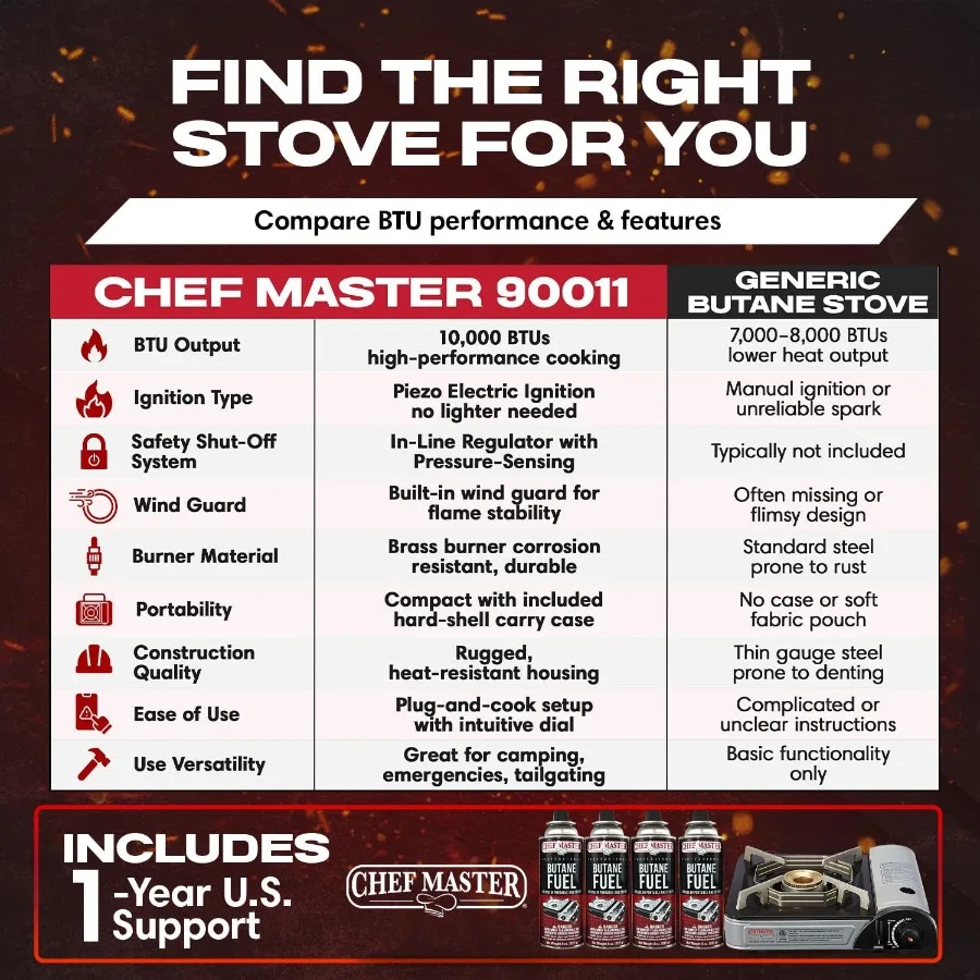 Chef-Master 90011 Stufa da appoggio butano 10 000 BTU portatile con custodia per il trasporto Bruciatore in ottone con accensione piezoelettrica ad alte prestazioni