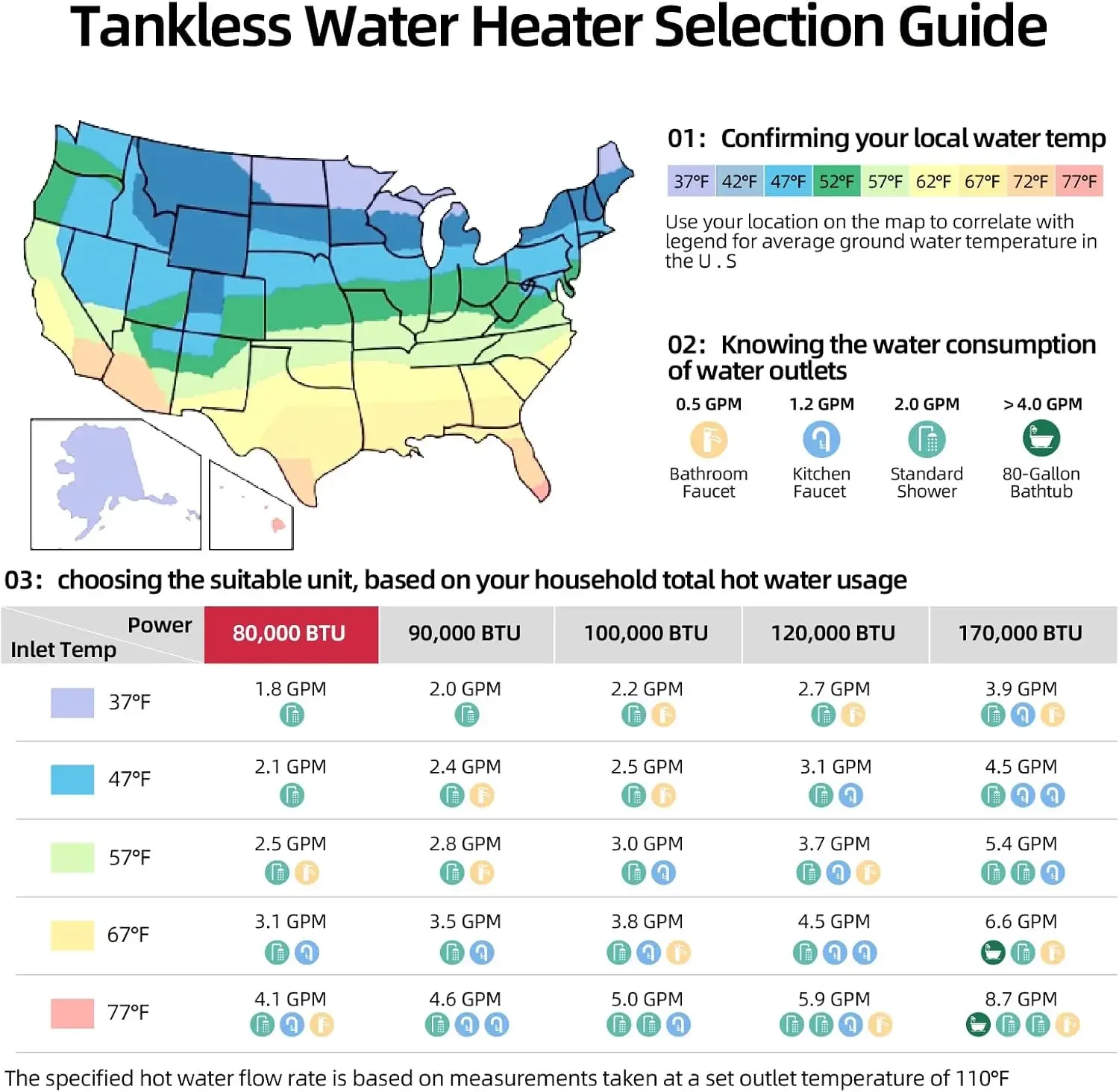 Propane Gas Tankless Water Heater, MIZUDO Up to 3.6 GPM 80,000 BTU Indoor Installation Instant Hot Water Heater