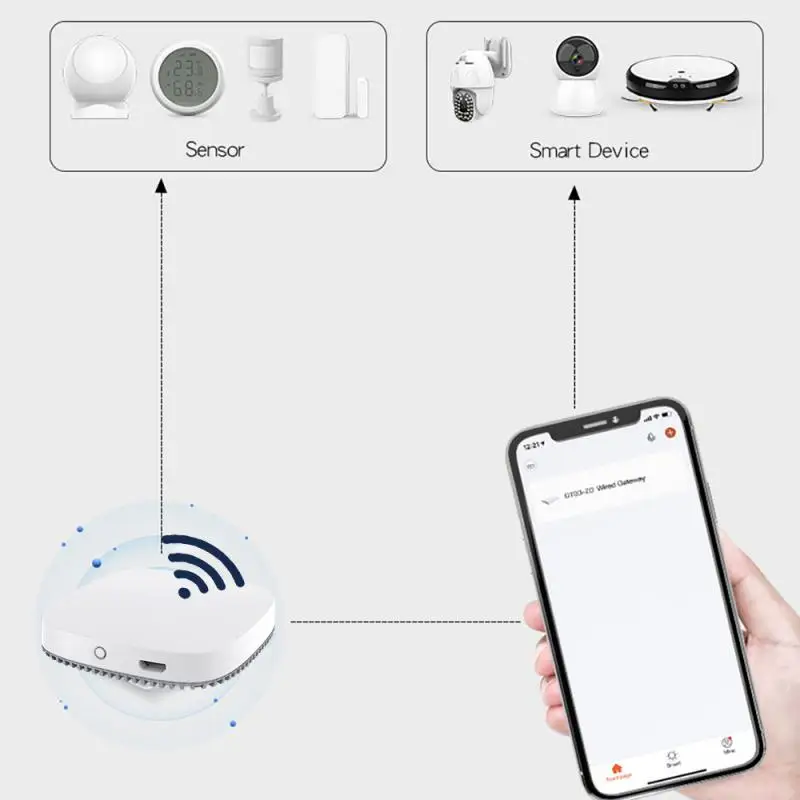 2/5/10PCS Tuya Smart Home Bridge Versatile Compatibility With Various Smart Devices Easy And Convenient Wireless Home Automation