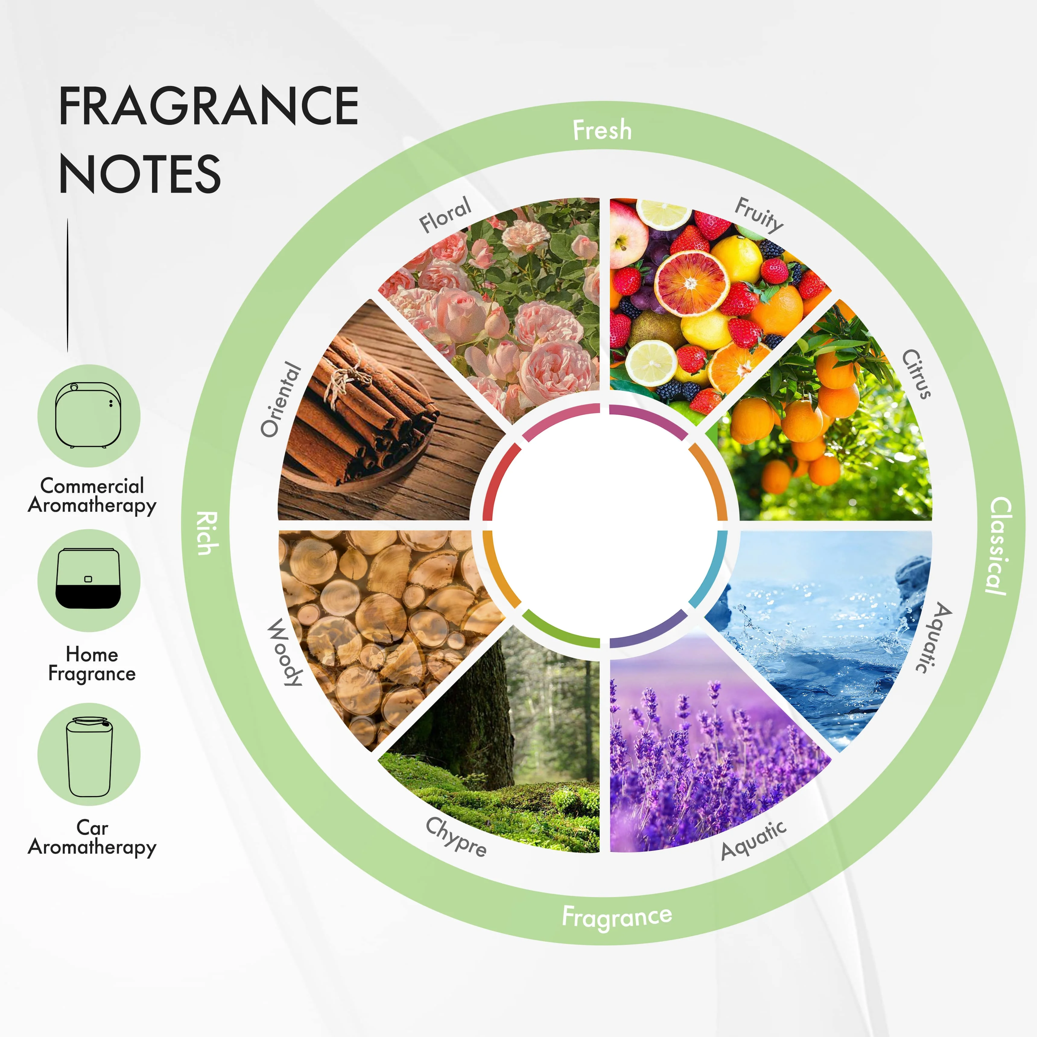 Aroma Diffuser Essential Oil Hotel Scent 100ML 200ML for Home Office SPA Car Fragrance Oil Perfume Oil Ritz Carlton Burj Al Arab