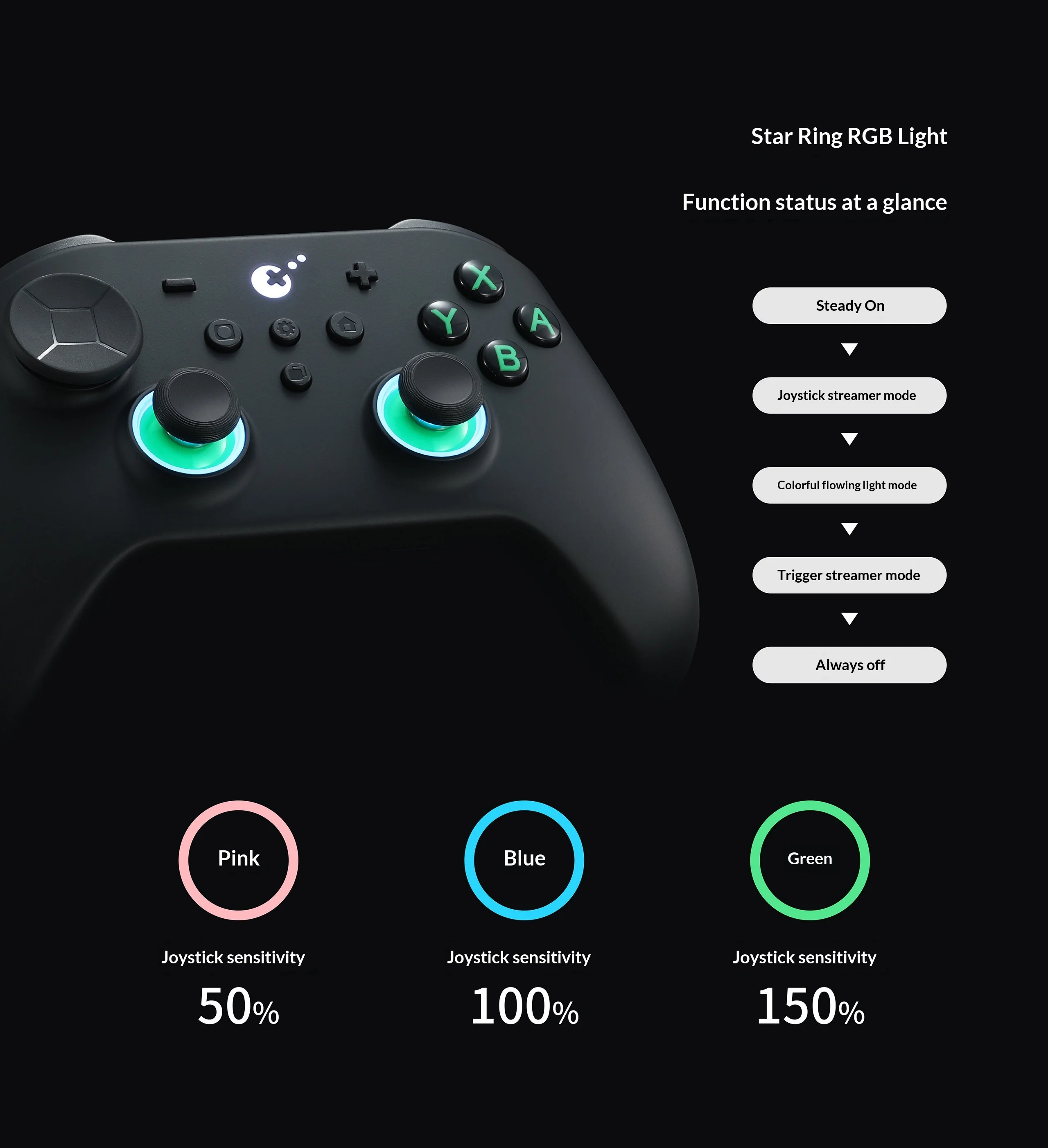 GuliKit TT Pro Max Gaming Controller Wireless Switch2 Bluetooth One Click Wake TMR Joystick for Xbox Android IOS Computer Steam