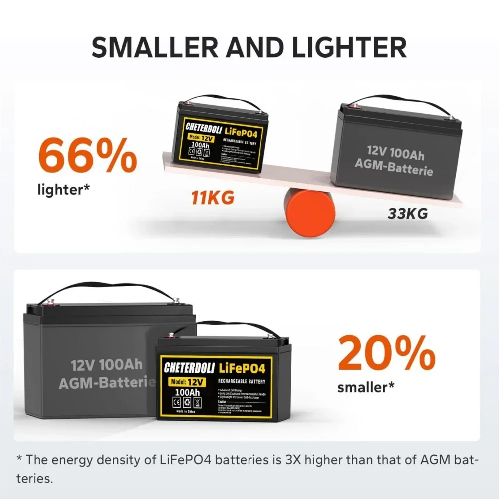 【Gudang AS】 Paket Baterai LiFePO4 12V 100Ah dengan 100A BMS untuk RVs Vans Trolling Motor Kereta Golf & Berkemah Tahan Lama