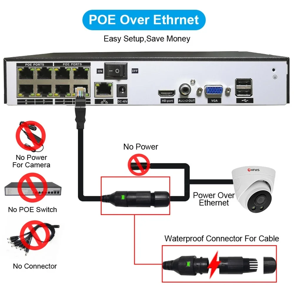 Imagem -03 - Câmera ip de Segurança Externa Onvif Luz Dupla Voz Bidirecional Reconhecimento Facial ai Visão Noturna Completa a Cores Ultrahd 3mp