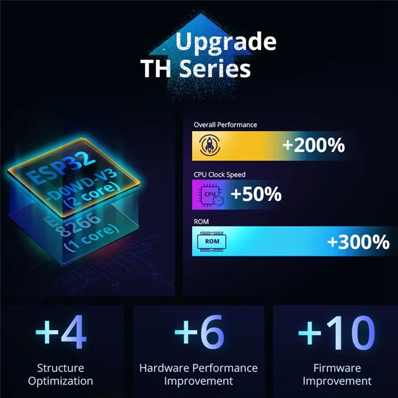 

TH Elite 20A Интеллектуальный переключатель контроля температуры и влажности ЖК-экран Модули автоматизации умного дома