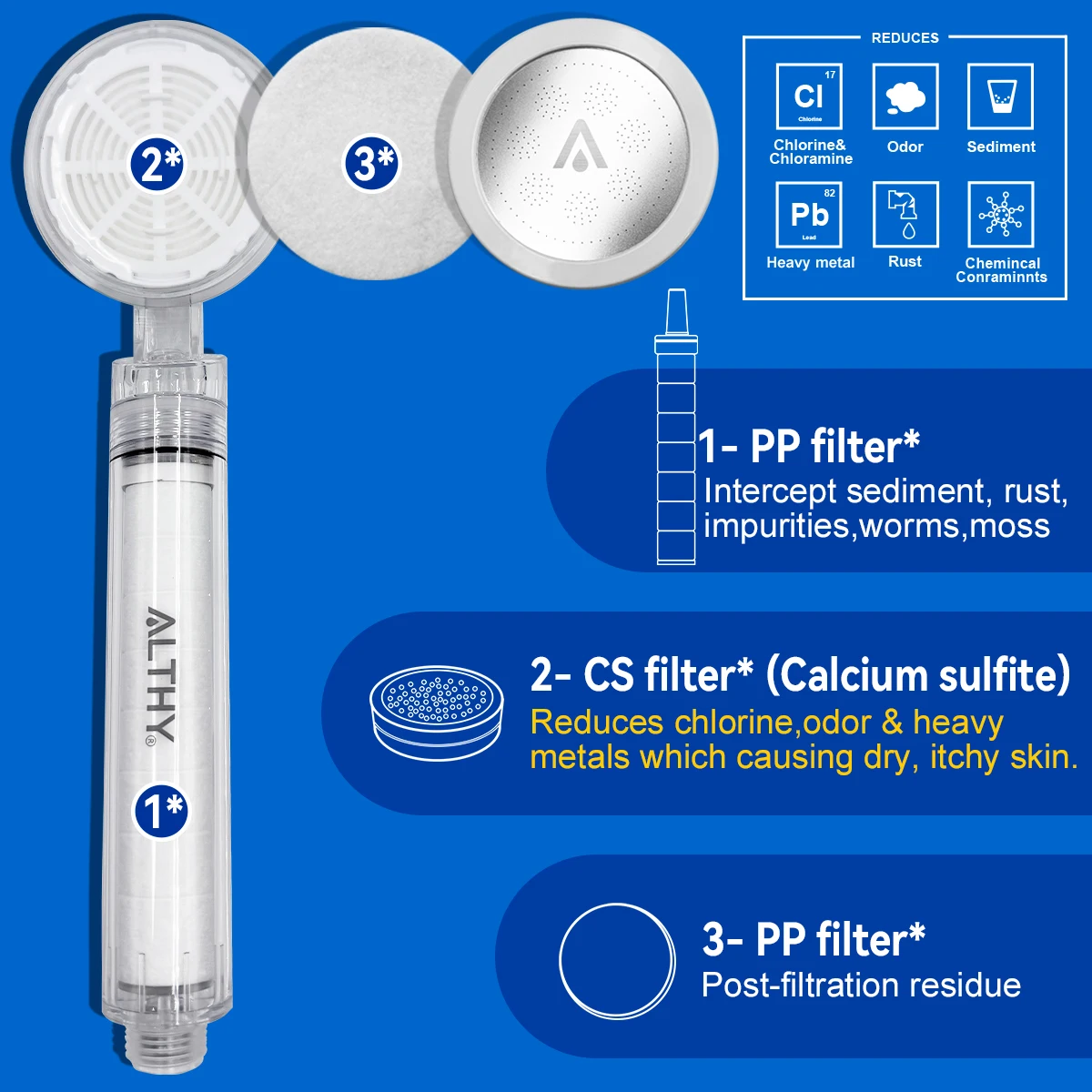 ALTHY High Pressure SPA Handheld Shower Head Water Filter, Reduce Chlorine Heavy Metal, Improves Dry Skin,Hair Dandruff,Eczema