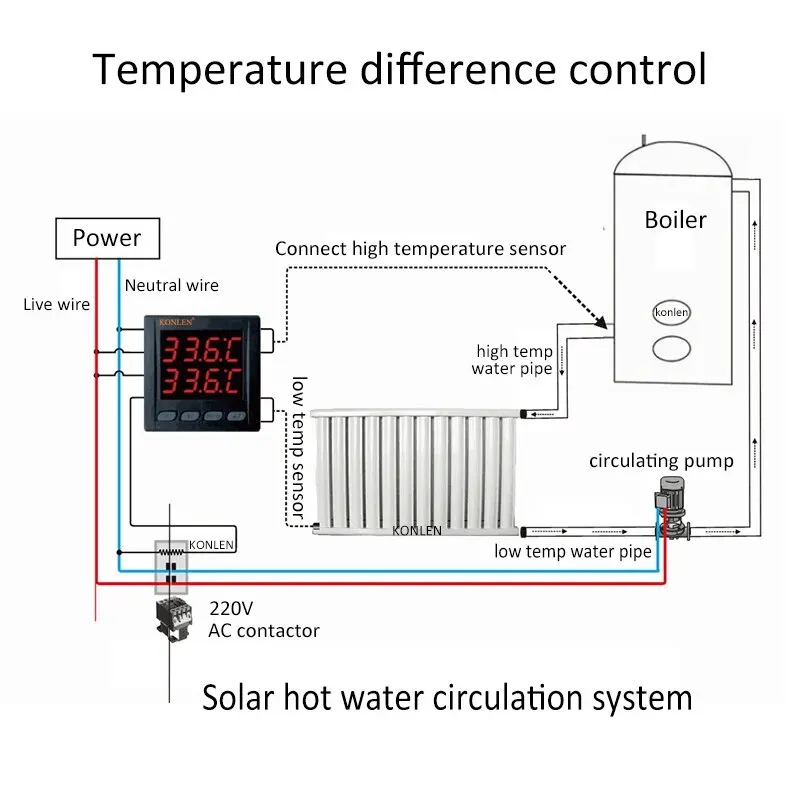 Tuya WIFI Dual Temperature Sensor Smart Life Thermometer Controller External Probe Thermostat for Heat Freezer Water Pool Boiler