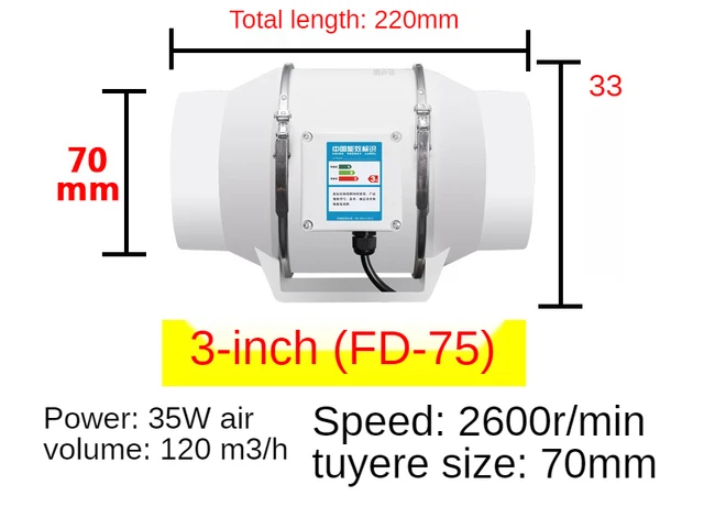 3inch