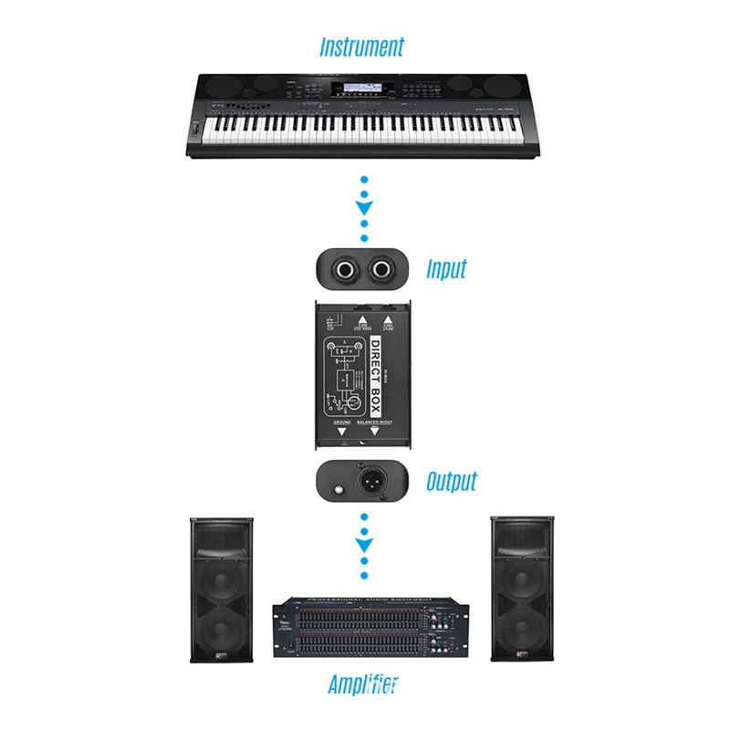 1-pakowy konwerter audio Jednokanałowy DI-Box Czarny metalowy izolator audio z bezpośrednim wtryskiem