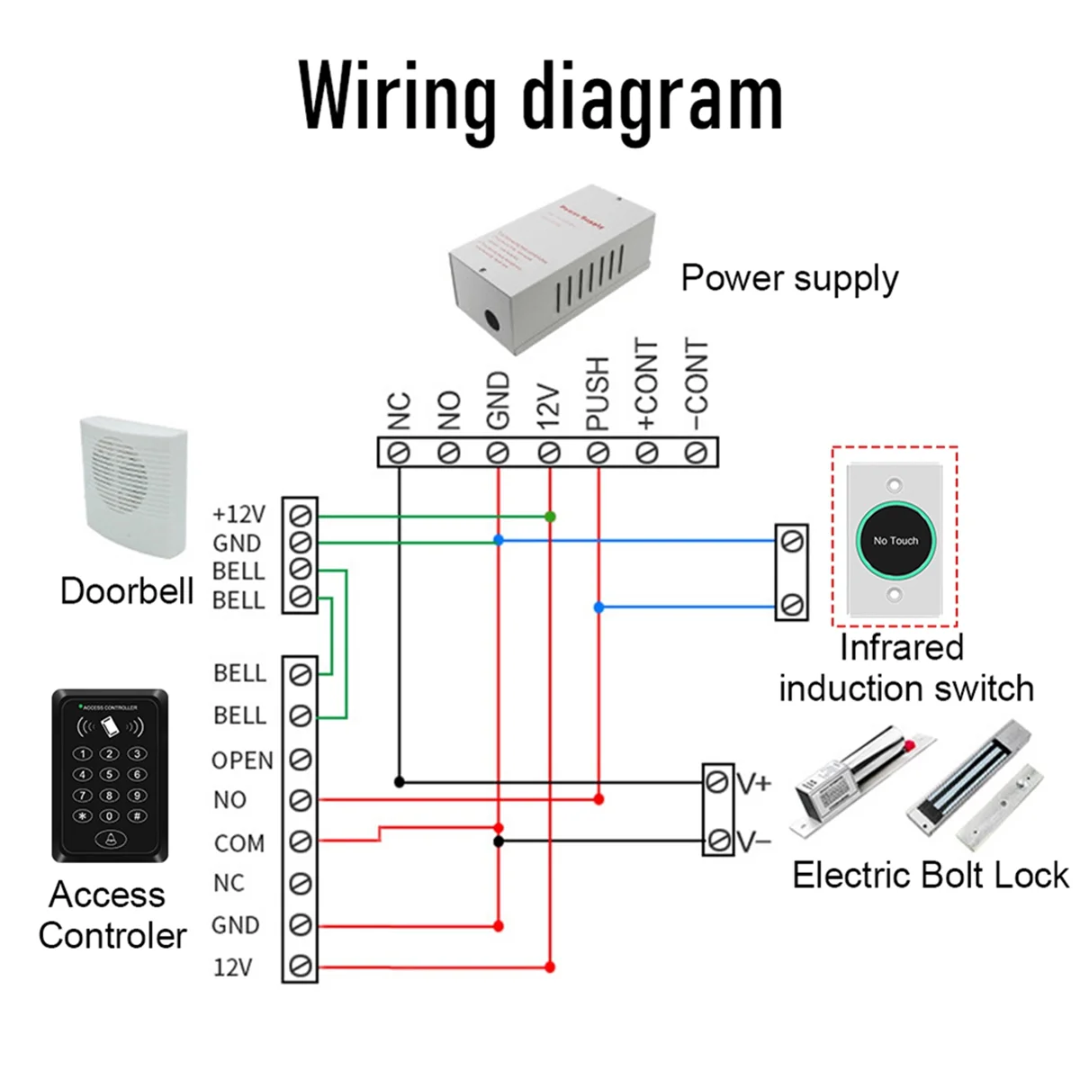 Tuya WiFi Porta Interruptor Inteligente Sair, Botão de Liberação, Sem Toque, Indução Infravermelha, Controle de Acesso, Controle Remoto B