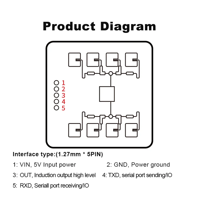 Hi-Link New LD2411S Smart Home 5V 50mA High Performance 24GHz Motion / Micro Motion Human Sensing Distance Sensor Module