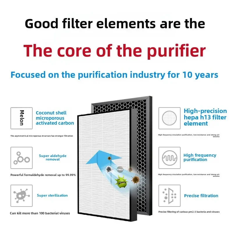 Adatto per purificatore d'aria KJ400F filtro primario 420F 868BX/A01/B01 elemento filtrante A12