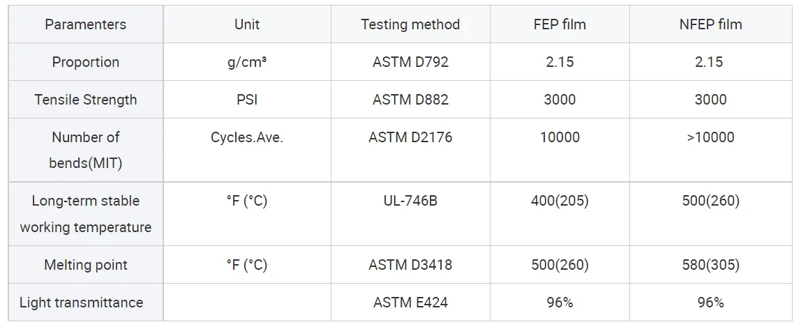 Phrozen PFA (NFEP) Folie Größe A4 160*235mm/210*290mm/450*280mm Passend für Sonic Mini 8K/Sonic Revo14K/Sonic Mega 8K – Detail 1
