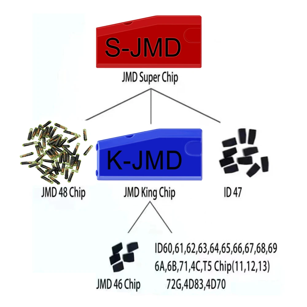 

Handy Baby Ebay Key Programmer JMD Super Red Chip and King Blue Chip Replace CBAY JMD46/48/4C/4D/G Transponder Car Key Chips