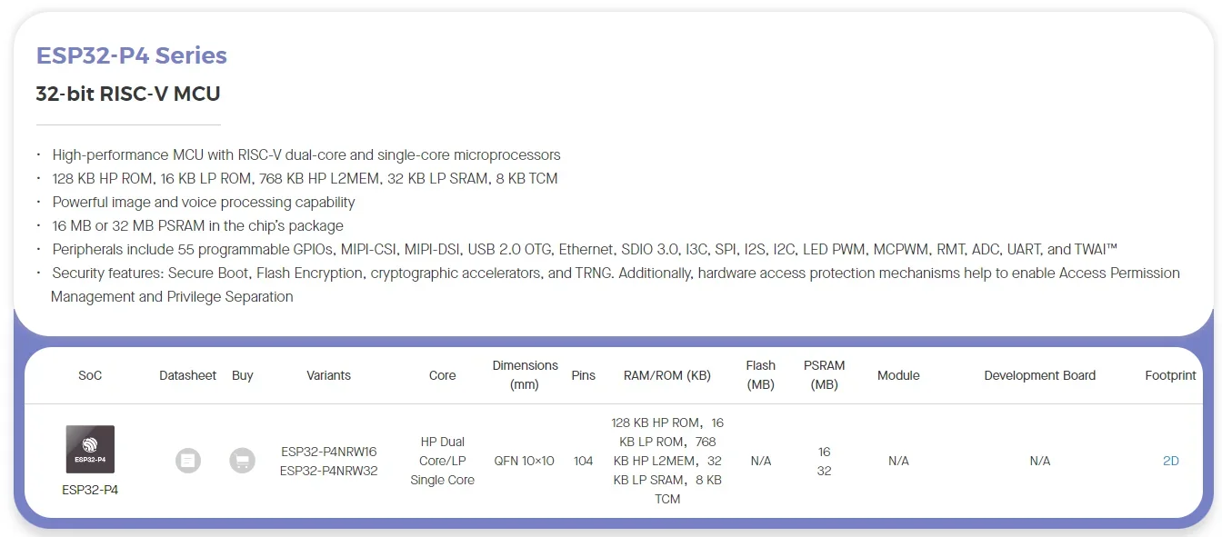 MCU SoC RISC-V double cœur 32 bits haute performance ESP32-P4, puce Espressif ESP32P4 AIoT
