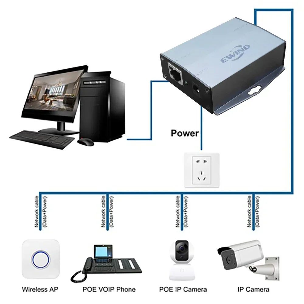 Ewind Gigabit Poe Injektor 1000/1000mbps kompatibel ieee802.3af/at/bt Single Port Versorgungs strom für Poe Geräte ausgang 44V-57V