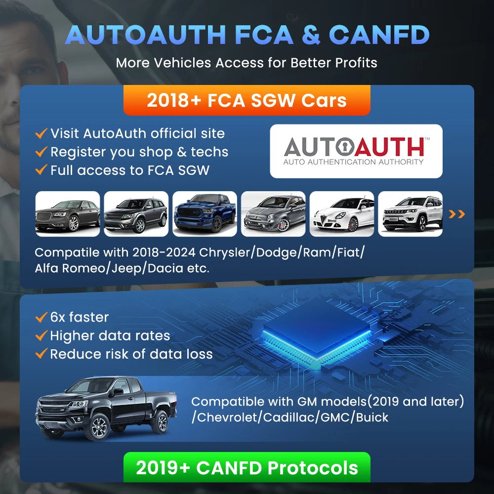 MUCAR 682 أداة تشخيص السيارة CANFD Obd2 الماسح الضوئي ثنائي الاتجاه التحكم 20 إعادة تعيين النظام الكامل التشخيص تحديث مجاني