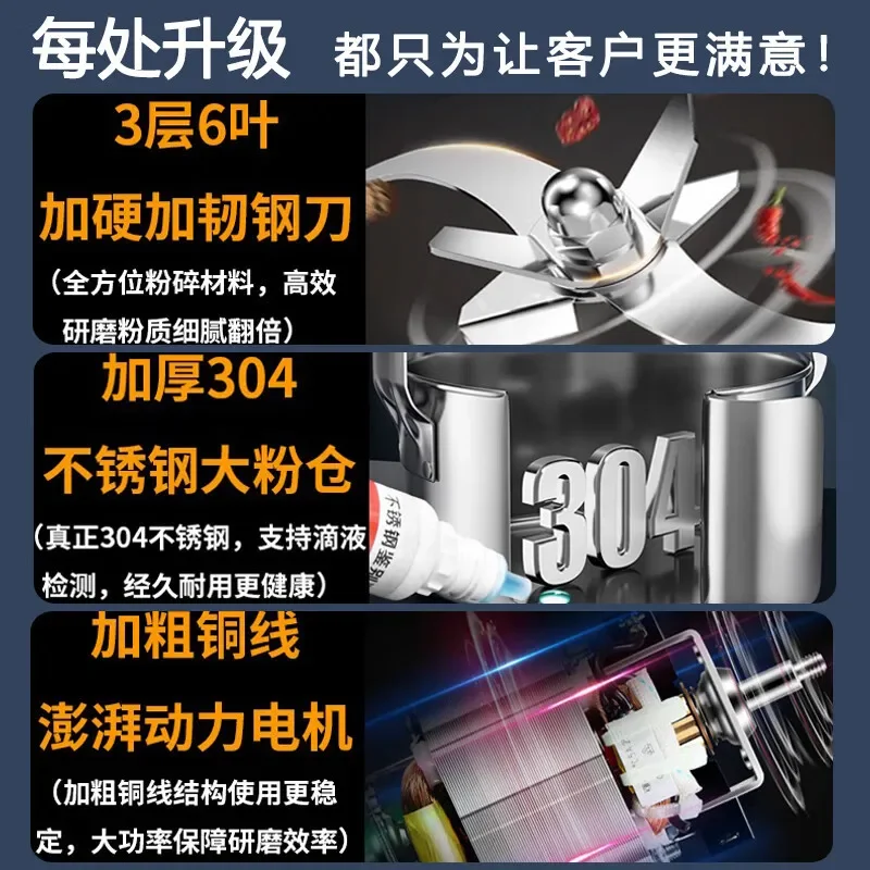 مطحنة الخافق متناهية الصغر التجارية والمنزلية، مطحنة باناكس الصغيرة