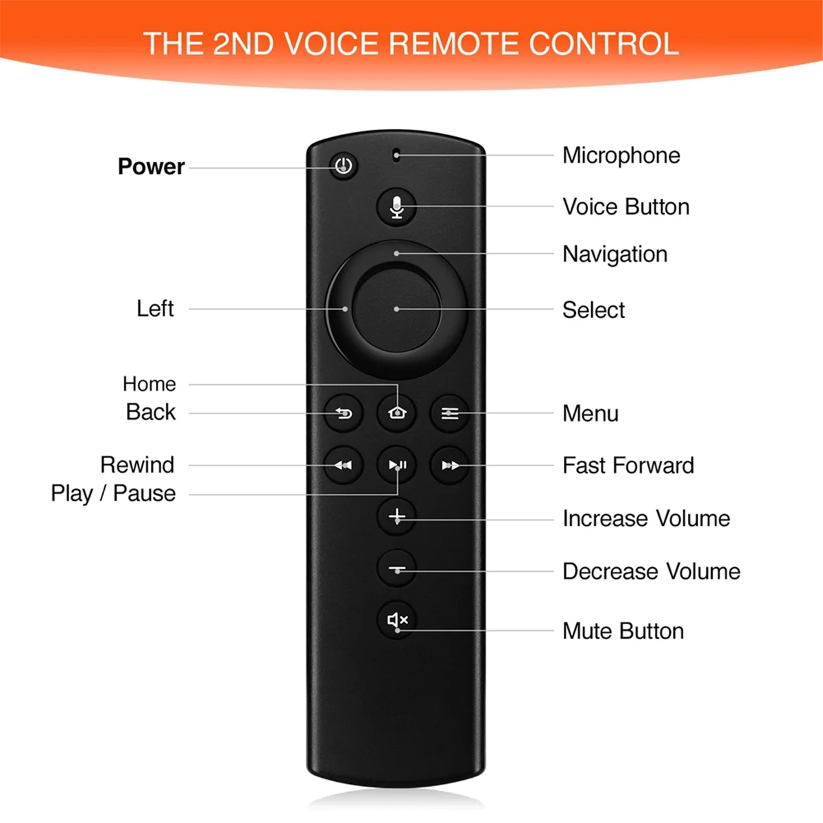 Y22A Replacement Voice Remote Control L5B83H Applicable for Fire AMZ 2nd Gen Smart TVs Cube and Smart TVs Stick