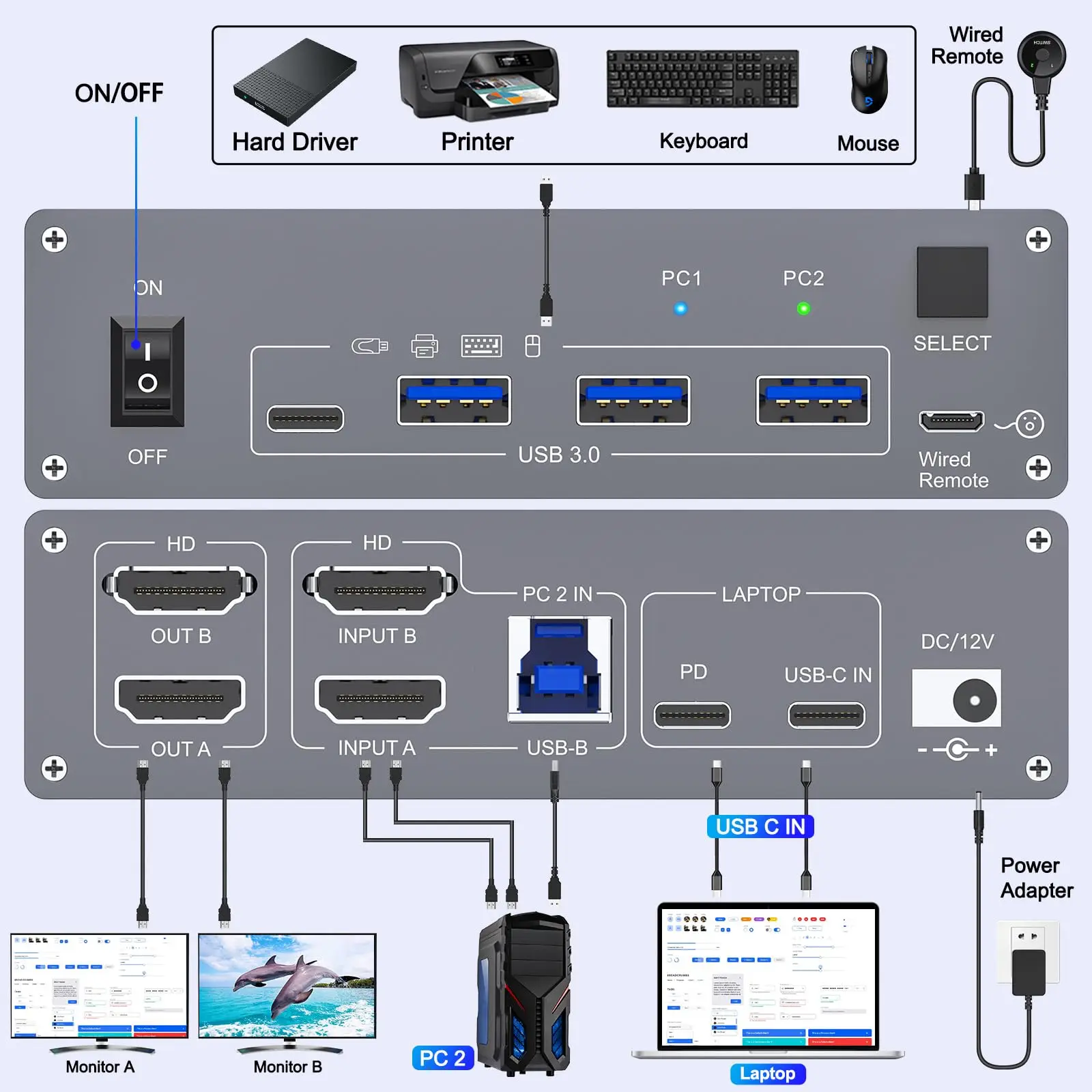 USB C KVM Switch 4K@60Hz,KCEVE HDMI Dual Monitor KVM Switch for 1 PC/1 Laptop Share 2 Monitor 4 USB3.0 Device,100W PD for Laptop