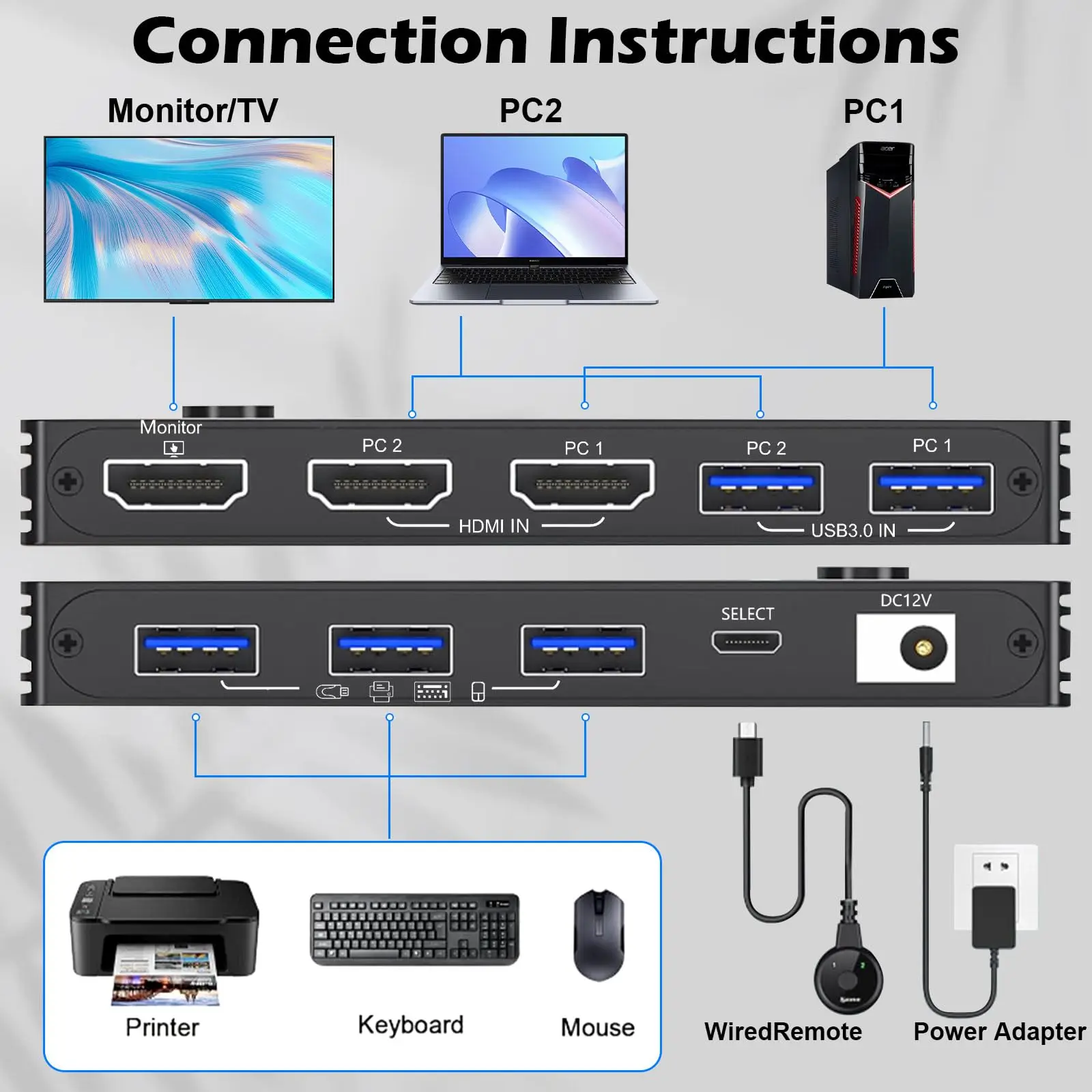 2 Port HDMI2.1 KVM Switch, 8k@60HZ KVM Switch 1 Monitor 2 Computers for 3 USB Devices, with Wired Control and Power Adapter