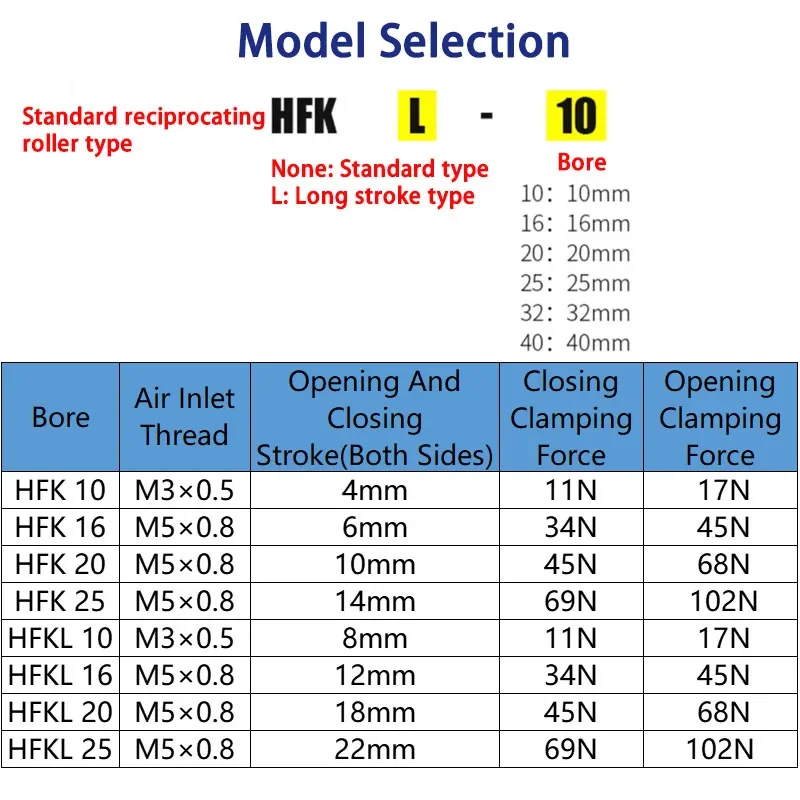 HLH HFK/HFKL10/16/20/25/32/40 Pneumatic Finger Cylinder Long Travel Type Double Acting Force Parallel Mechanical Claw Magnetic