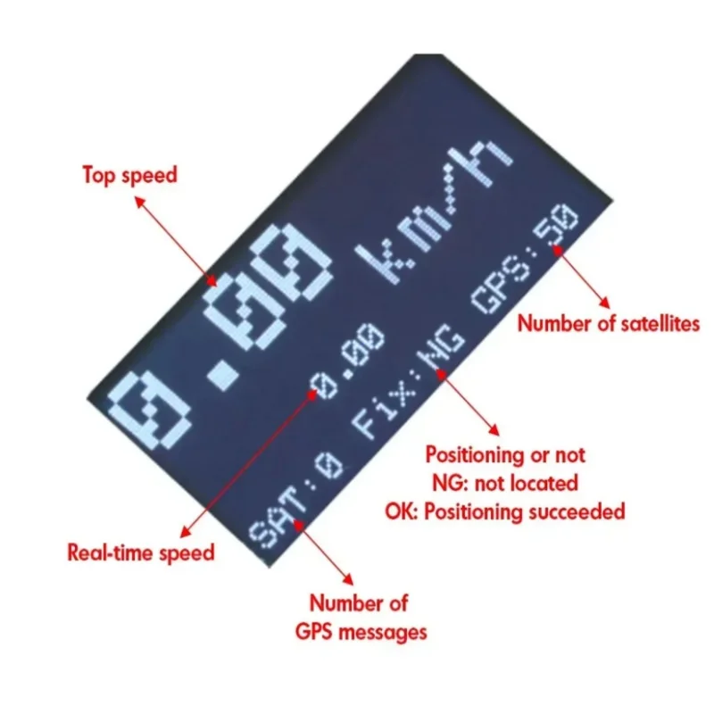 ZMR GPS-snelheidsmeter met ingebouwde LIPO-batterij voor FPV Racing Drones Freestyle RC Vliegtuigen Snelheidsdetector Afstandsbediening