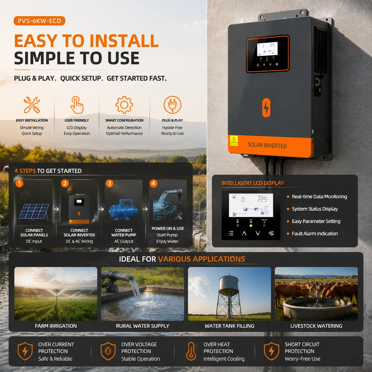 PowMr 6KW Zonne-omvormer Zonde - Farming Agriculture Stocks recensie en prijs