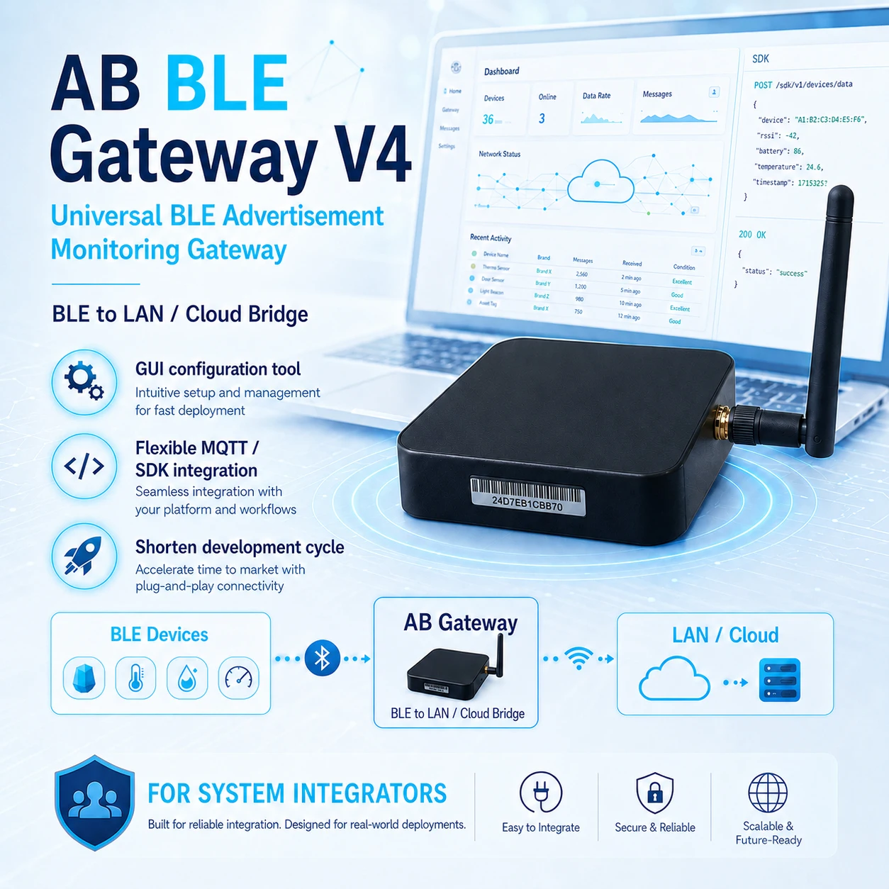 puente-de-red-popular-gateway-4-ble-a-wifi-admite-conexion-ethernet-y-wifi