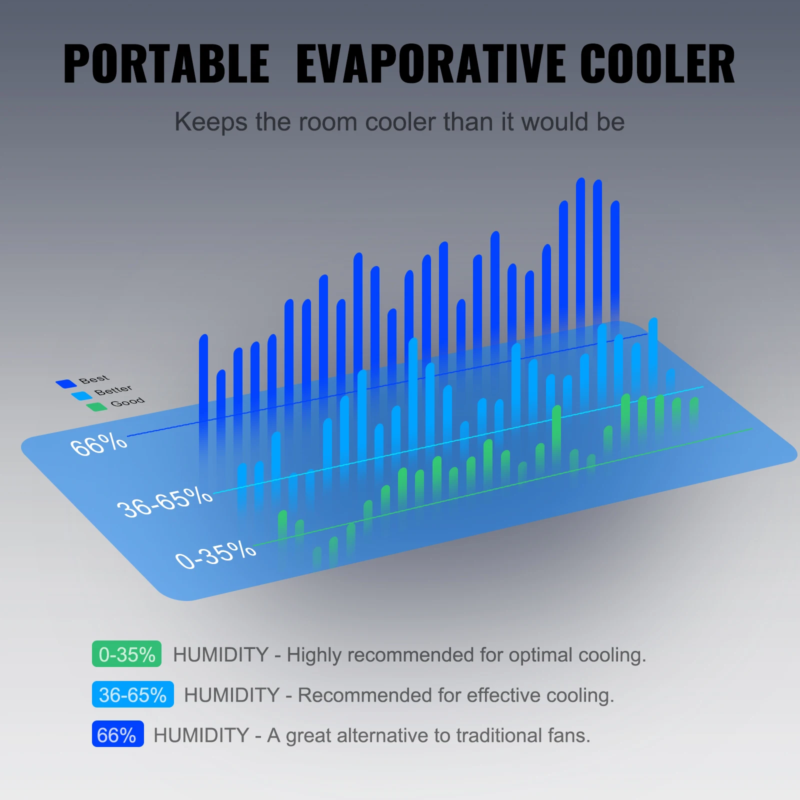 Imagem -03 - Vevor-refrigerador de ar Evaporativo Pântano Oscilante Velocidades Ajustáveis Temporizador 12 h Portátil para Uso Interno e Externo