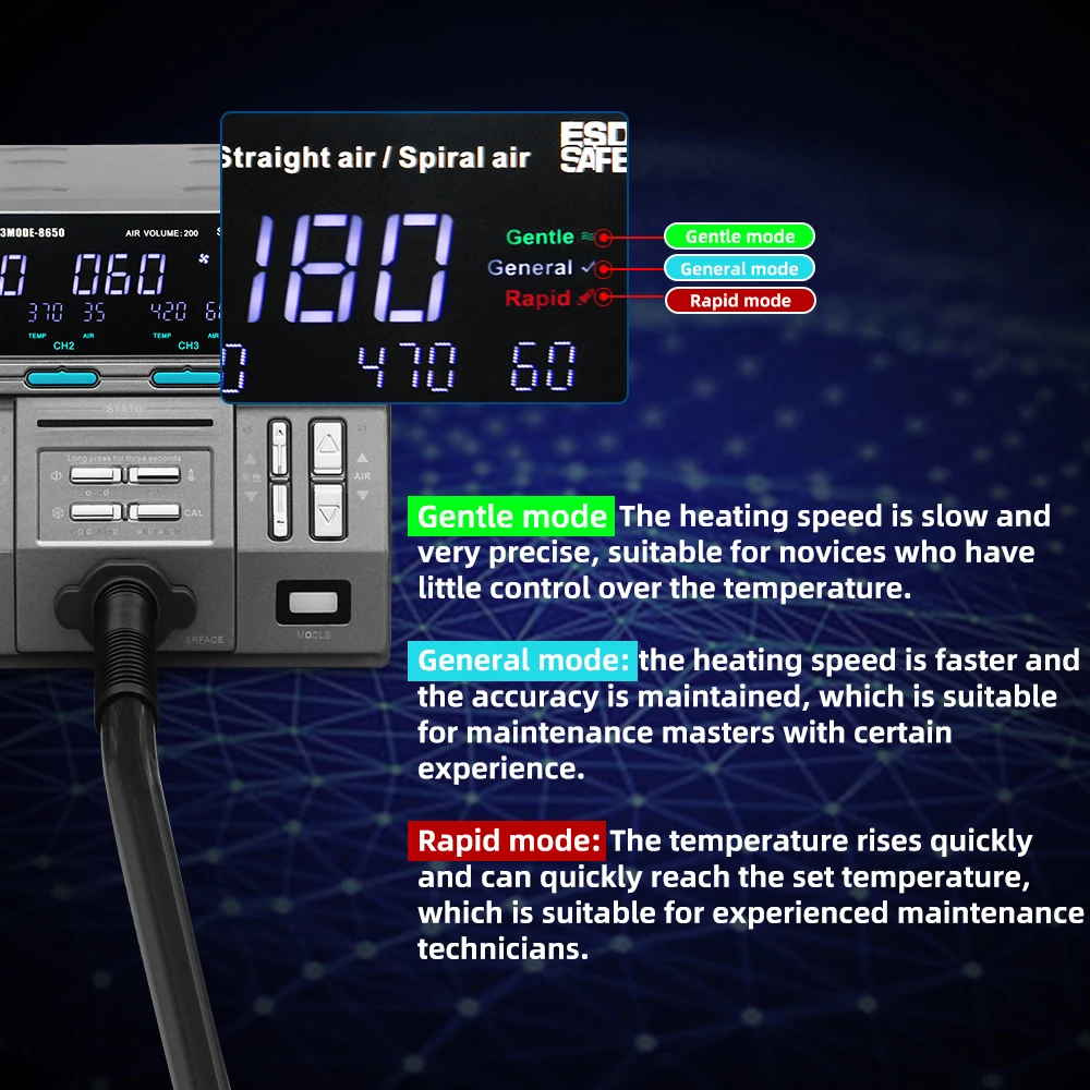 SUGON 8650 Hot Air Gun Station 3 Mode 1300W Intelligent Digital Display Rework Station For BGA PCB Chip Welding Repair