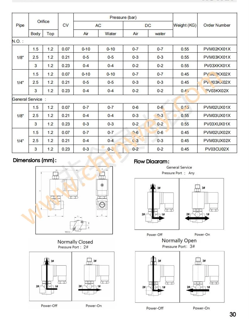 Detalle 3 de Electroválvula PV series Otras válvulas
