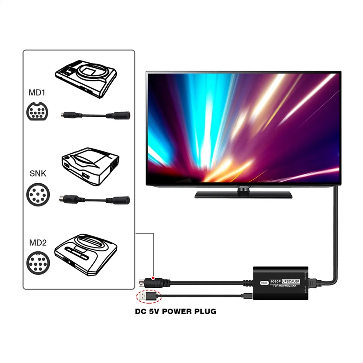 -Compatible RGBS 1080 HD Video Converter 16/9 4/3 HD TV Video Cable Splitter for MD1 MD2 Game Accessories