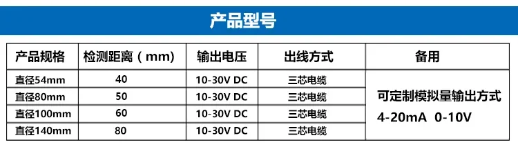 Inductive Diameter 80/100mm Circular Inductive Proximity Switch Sensor