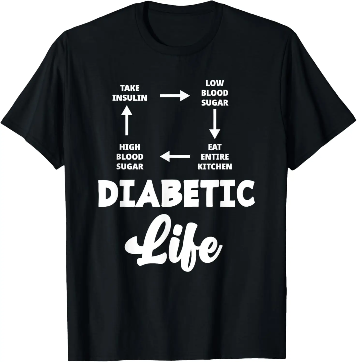 

Funny Diabetic Type 1 Diabetes T1D Diabetes Awareness T-Shirt