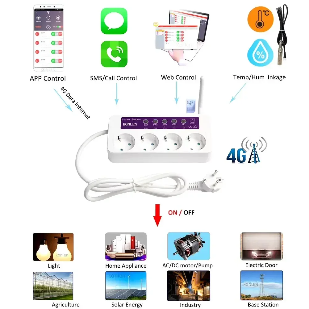 App 4G GSM Smart Power Socket 4 Outlets SC4 SIM Card Temperature Thermometer Relay Switch Remote Controller Home Automation