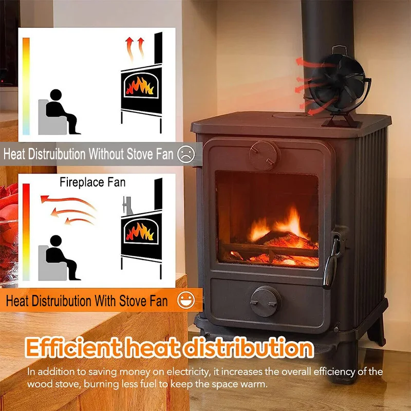 HOT-180 ° Rotation Can Be Hung Or Standing Fireplace Fan Thermal Power Ecological Fan Quiet Stove Fan Efficient Heat Dissipation