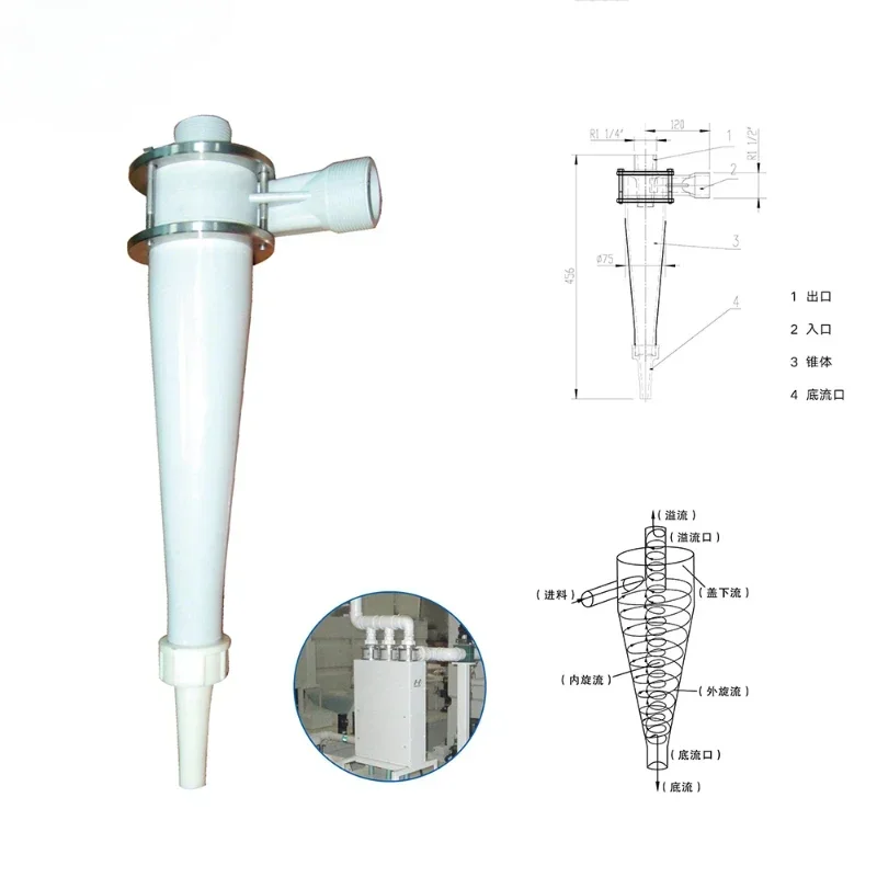 For high-speed grinding or forced grinding of cyclones