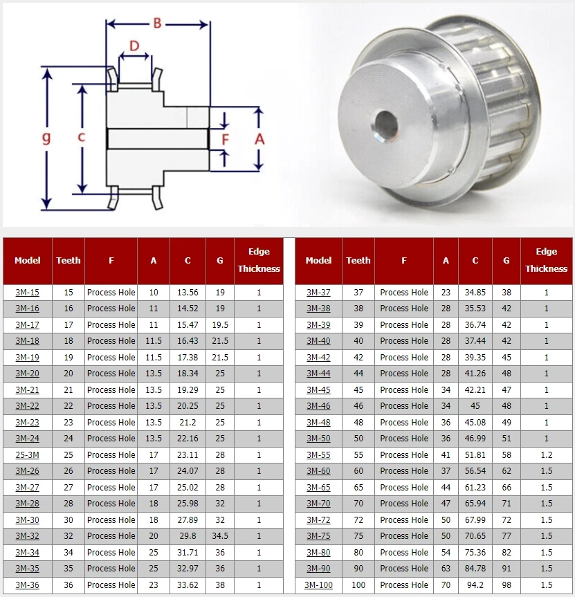 3M Timing Belt Pulley 15 Teeth - 100 Teeth 3M Synchronous Gear Wheel 3D Printer Parts, Hole 10mm For 10mm Belt Width