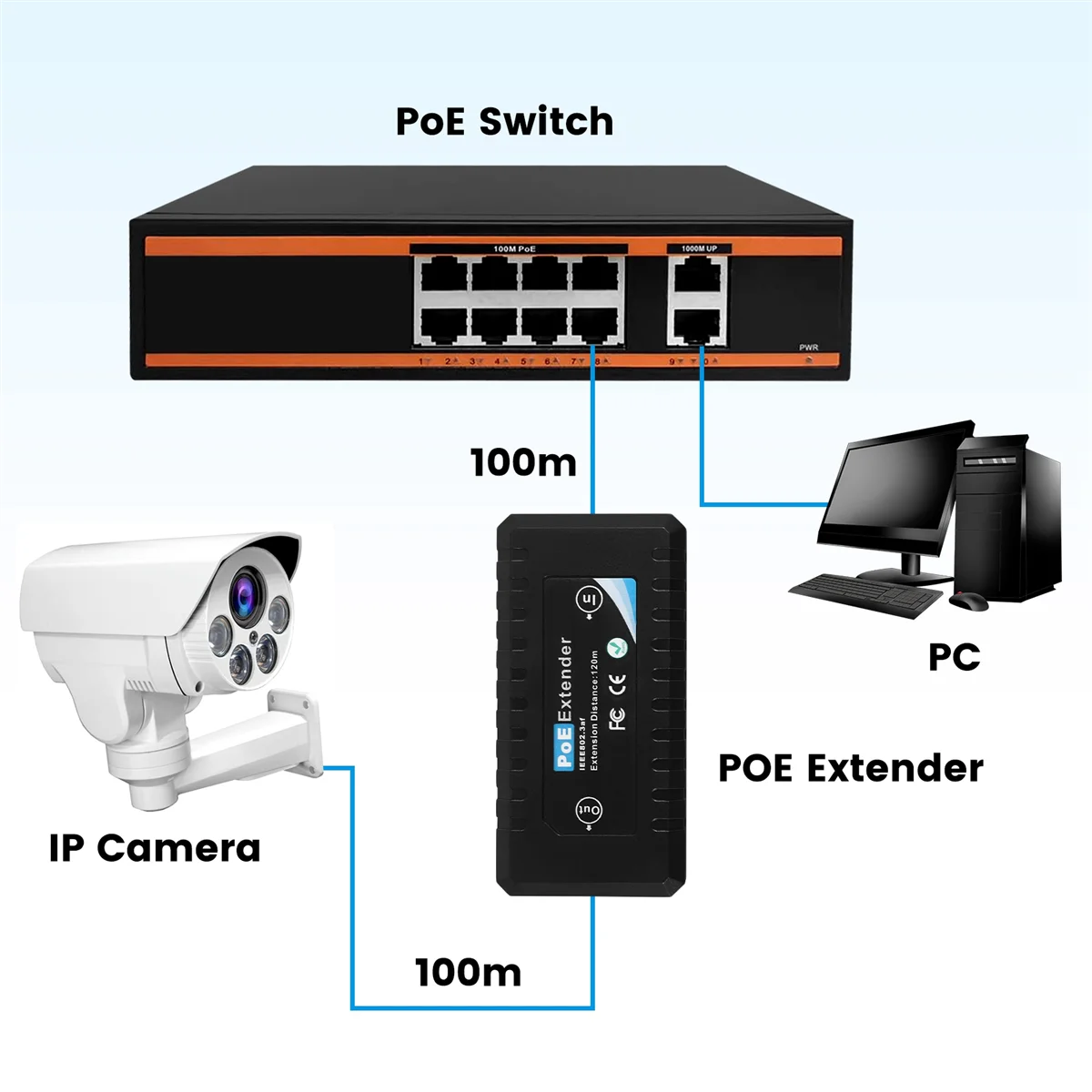 Extensor poe de 1 porta 10/100mbps com entrada/saída padrão ieee 802.3af para câmera ip distância de transmissão 120 metros