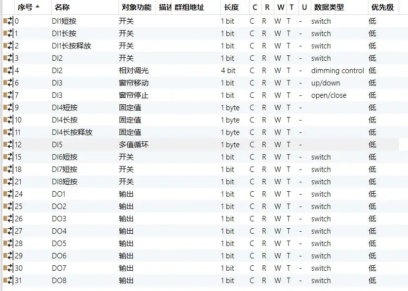 Knx Eingangs ausgangs module knx 8di 8do h8i8o