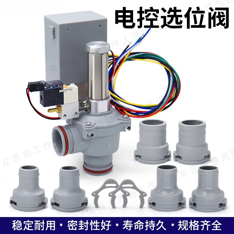

Electronically controlled position selection valve, oral position selection valve suction