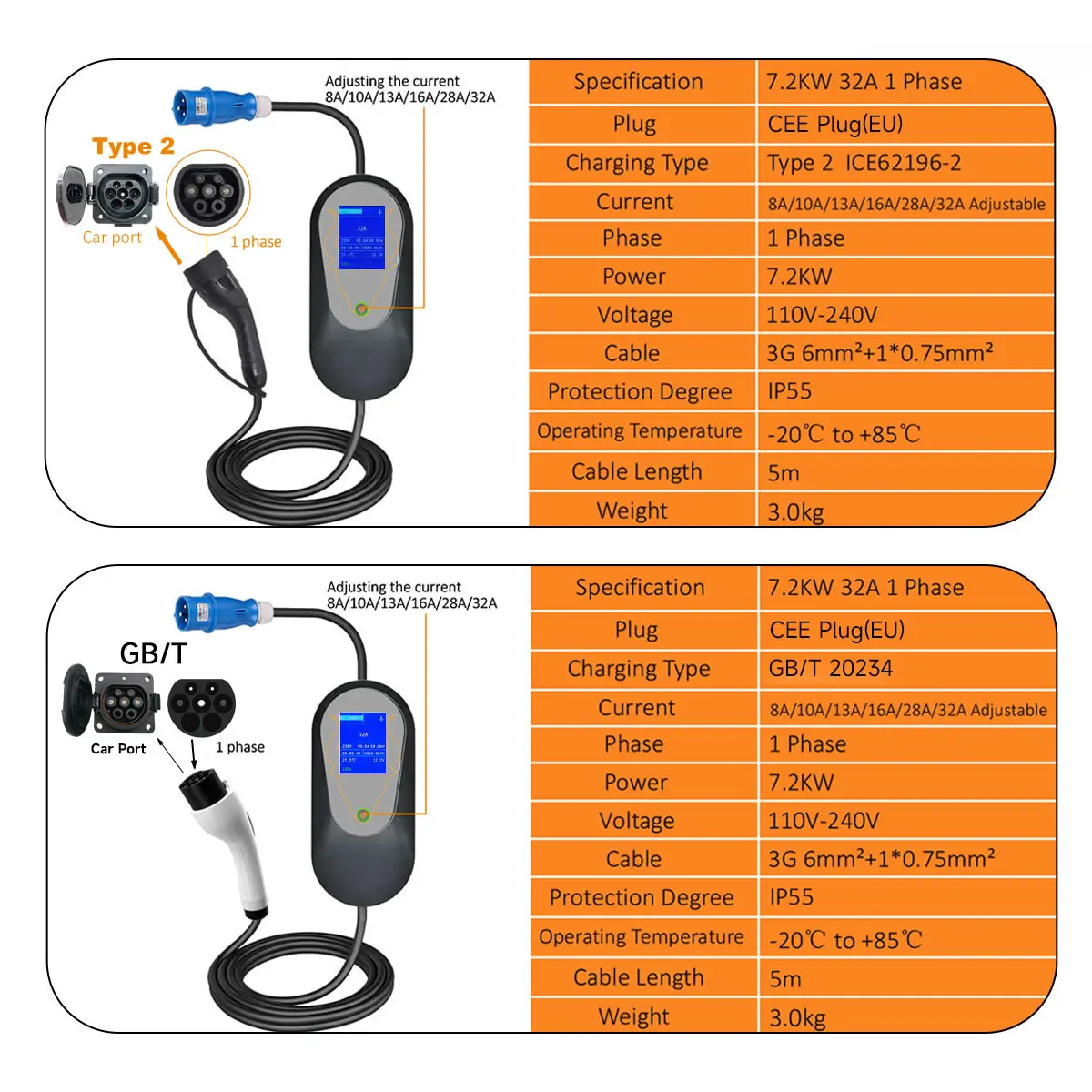 Caricatore EV portatile AC 7KW 32A 1 fase Type2 GB/T con caricatore per auto elettrica con corrente di cambio spina CEE EU per veicolo elettrico